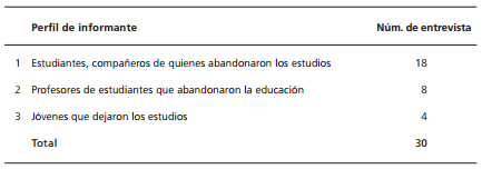 Perfil de los participantes