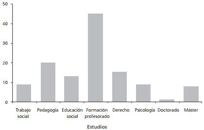 Estudios en realizaci�n de la muestra piloto