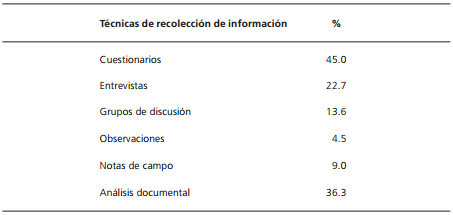 T�cnicas de recolecci�n de informaci�n
