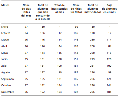 Estad�sticas mensuales del a�o escolar de 1889