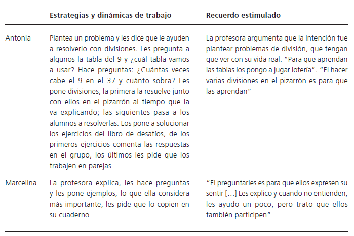 Significacin de las estrategias de enseanza de los perfiles interconstructivos