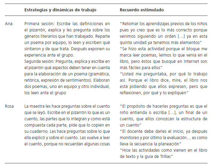 Significacin de las estrategias de enseanza de los perfiles interdirectos