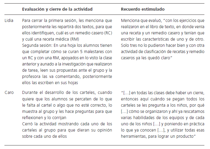 Significacin de la evaluacin de los perfiles constructivos