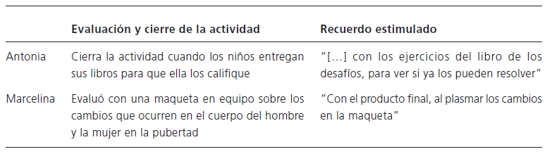 Significacin de la evaluacin de los perfiles interconstructivos