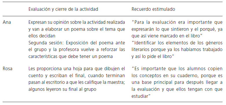 Significacin de la evaluacin de los perfiles interdirectos