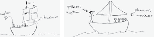 Dibujos de la metáfora del capitán del barco para el profesor y de los marineros para los estudiantes (pre y postest)