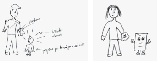 Dibujos de la metáfora de la mano que guía para el profesor (pre postest)