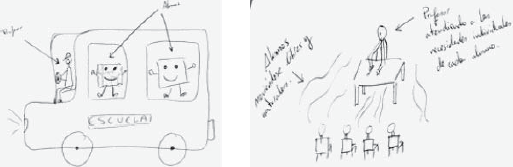 Dibujos de las metáforas antes y después de las prácticas