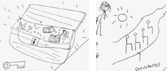 Dibujos de las metáforas para el profesor de la búsqueda del tesoro (pretest) y de la luz que ilumina el camino (postest)