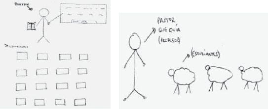 Dibujos de las metáforas antes y después de las prácticas