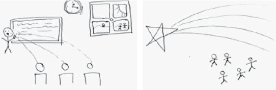 Dibujos de las metáfora del profesor antes y después de las Prácticas (pre y postest)