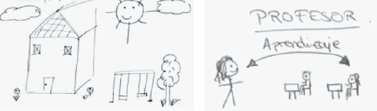 Dibujos de las metáforas del profesor antes y después de las prácticas (pre y postest)