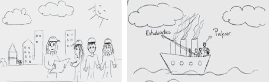 Dibujos de las metáforas del capataz y los peones (pretest) y del capitán del barco (postest)