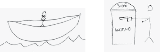 Dibujos de la metáfora del mar extenso para el profesor (pretest) y del buzón de correos para el alumnado (postest).