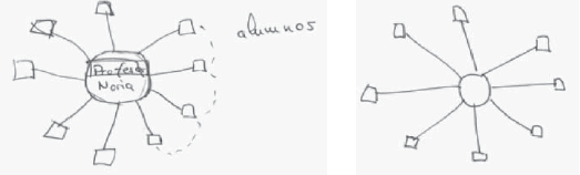 Dibujo de la metáfora de la noria para el profesor O1, antes y después de las prácticas