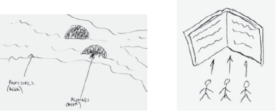 Dibujos del profesor como agua (pretest) y como una enciclopedia (postest)