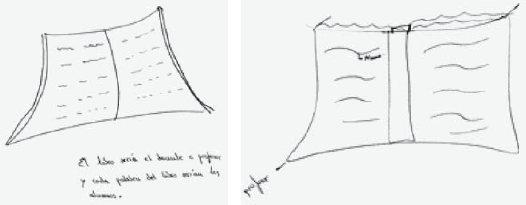 Dibujo de 03 para el profesor como el libro abierto (pretest y postest)