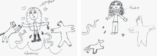 Dibujos de la profesora como madre y de los alumnos como distintos animales (pre y postest)