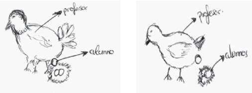 Dibujos de la gallina y los huevos para el profesor y los alumnos (pre y postest)