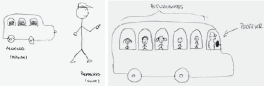 Dibujos del profesor como guía turístico y de los estudiantes como los turistas (pre y postest)