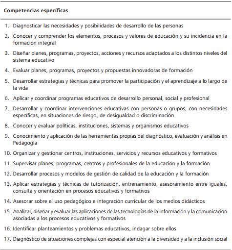 Relación de competencias generales y específicas en la asignatura Prácticas externas