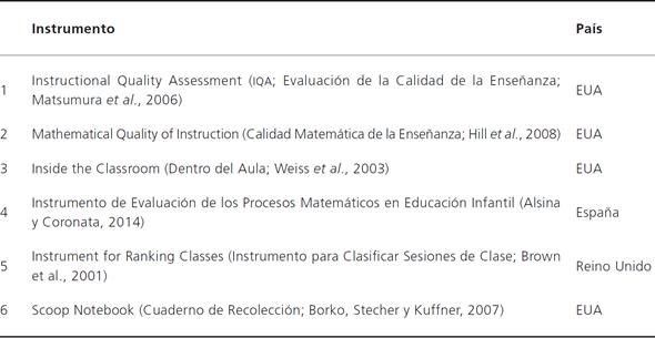 Instrumentos desarrollados para evaluar la calidad de la enseñanza matemática