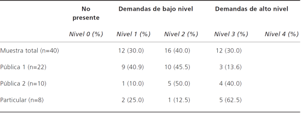 Expectativas del profesor