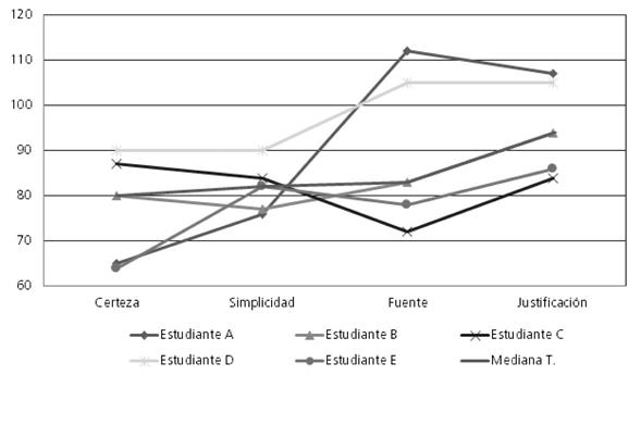 Distribuci&oacute;n de los participantes por dimensi&oacute;n epistemol&oacute;gica