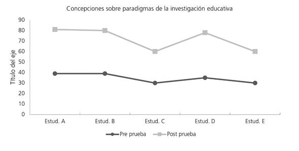 Conocimientos previos y aprendizaje construido de los participantes