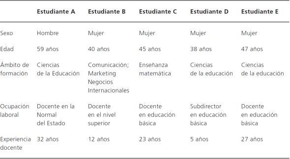 Datos generales de los participantes (n=5)