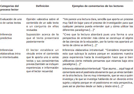 Categor&iacute;as del segundo nivel de an&aacute;lisis de protocolos verbales