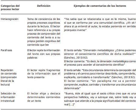 Categor&iacute;as del segundo nivel de an&aacute;lisis de protocolos verbales
