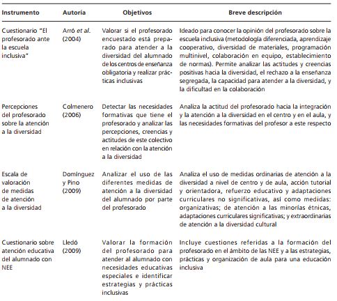 Instrumentos para el profesorado