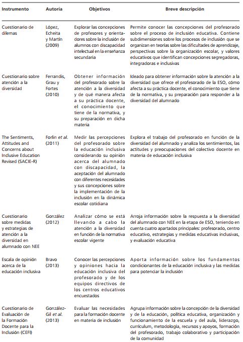 Instrumentos para el profesorado