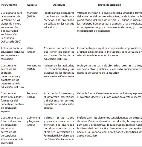 Instrumentos para el profesorado