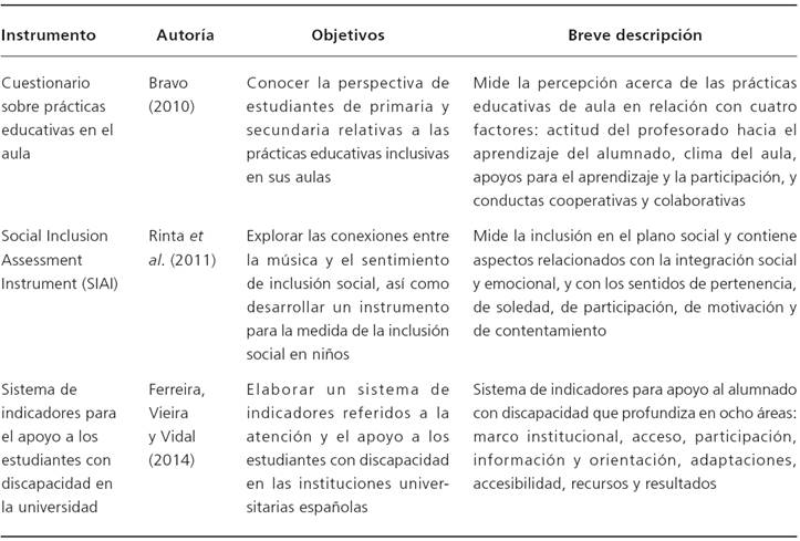 Instrumentos para el alumnado