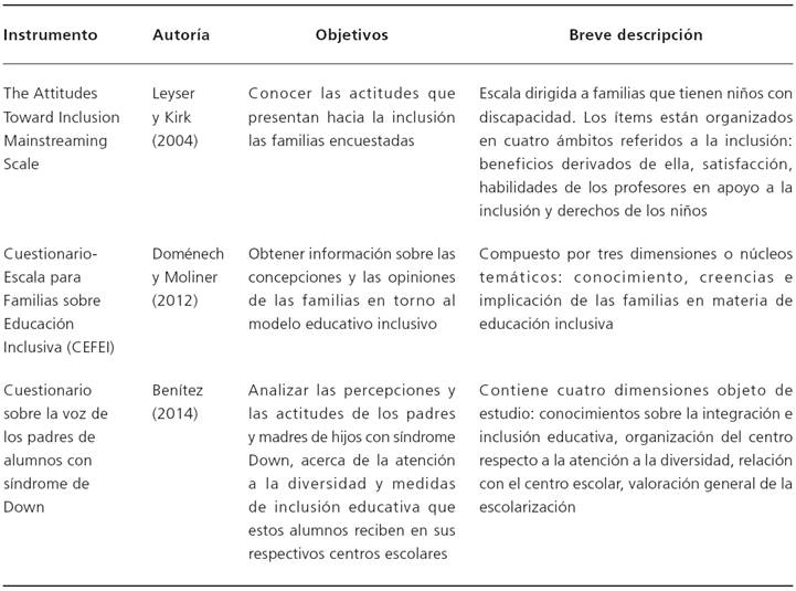 Instrumentos para las familias