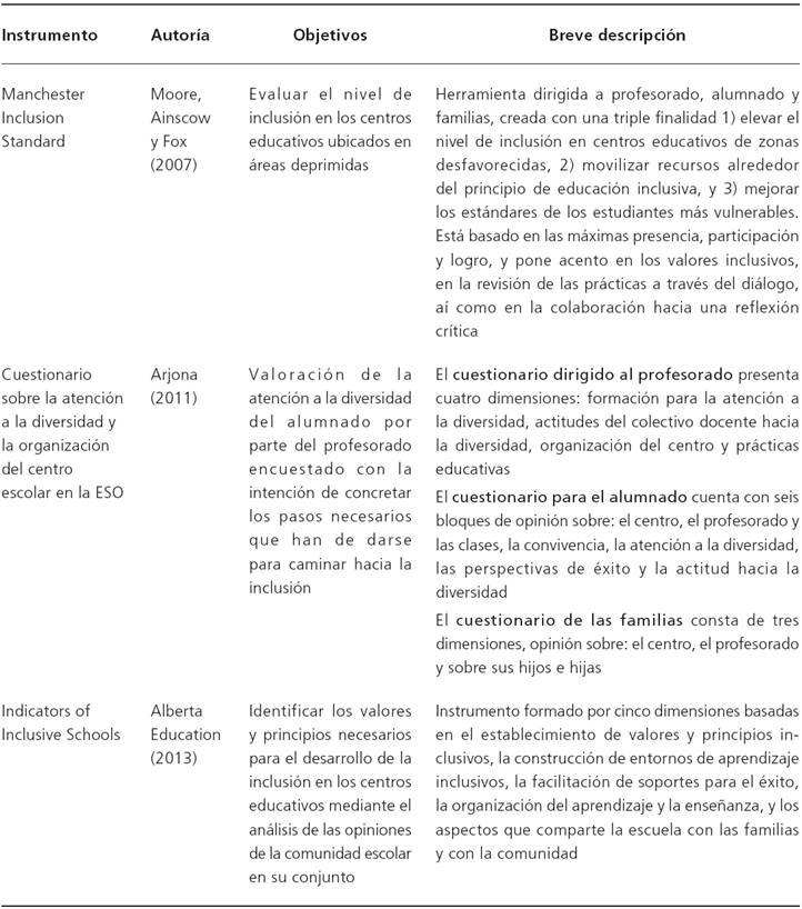 Instrumentos para los tres colectivos (profesorado, alumnado y familias)