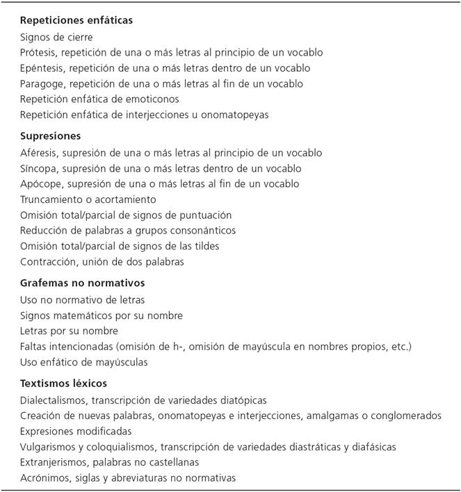 Clasificación de textismos en la comunicación digital en lengua española
