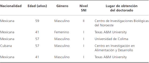 Características generales de los miembros de Nutrición y biotecnología acuícola