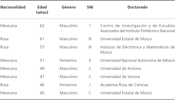 Características generales de los miembros del grupo de Geometría y sistemas dinámicos