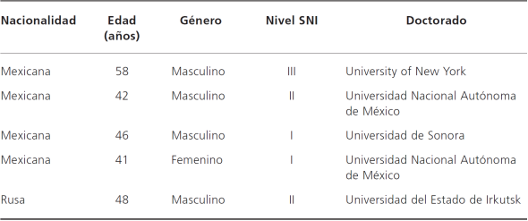 Características generales de los miembros del grupo de física de radiaciones