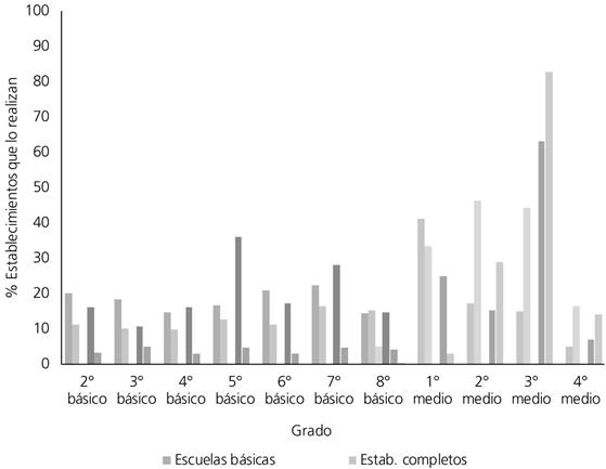 Agrupamiento acad&eacute;mico por grados.