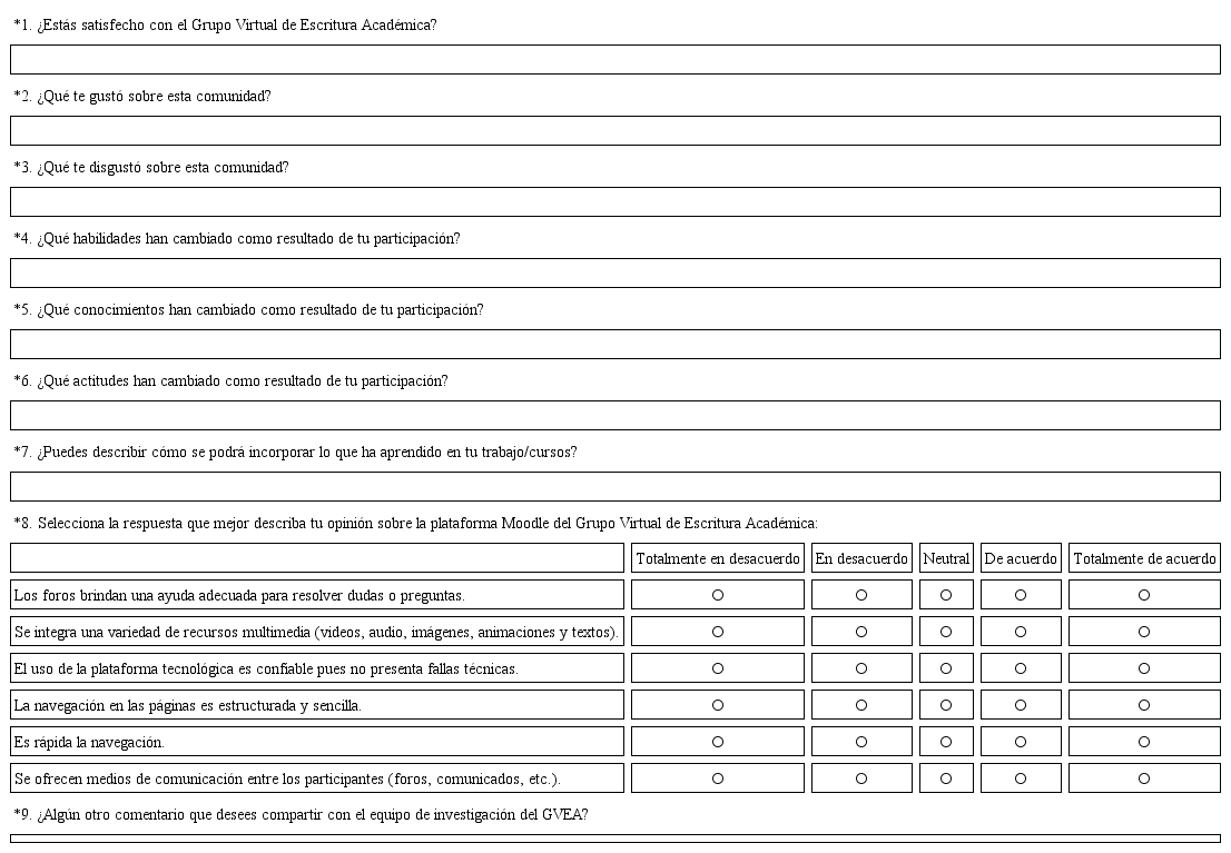 Contesta las siguientes preguntas, tomando en cuenta las actividades realizadas en el Grupo Virtual de Escritura Académica.