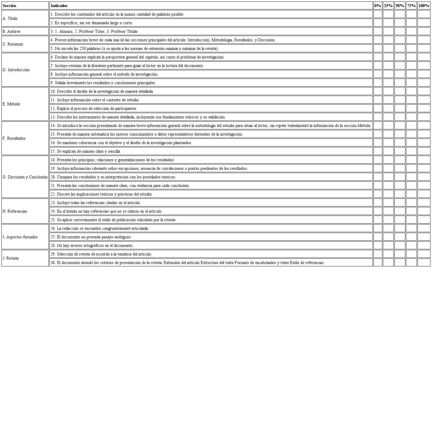 Rúbrica de observación.