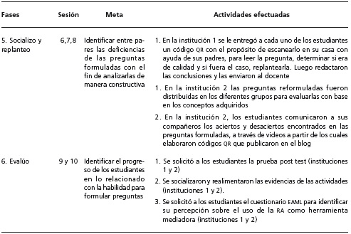 Descripci&oacute;n de las actividades por fase