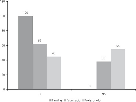 Puntuaciones para para las variables informaci&oacute;n &uacute;til para las familias, informaci&oacute;n &uacute;til para el alumnado e informaci&oacute;n &uacute;til para el profesorado