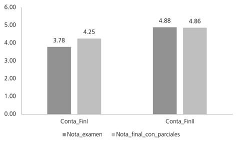 Media de notas por asignatura