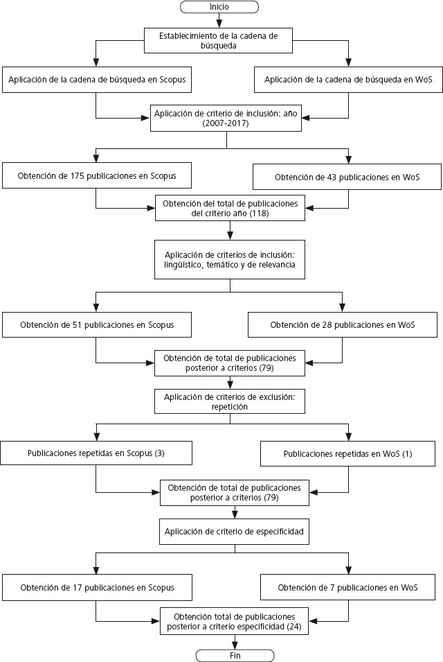 Fases protocolo de búsqueda