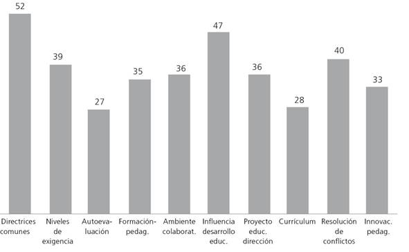 IFC de las categor&iacute;as emergentes